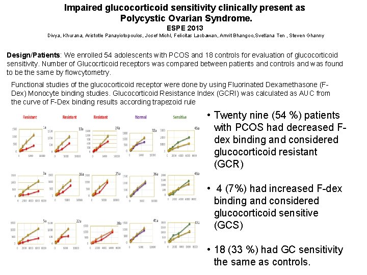 Impaired glucocorticoid sensitivity clinically present as Polycystic Ovarian Syndrome. ESPE 2013 Divya, Khurana, Aristotle