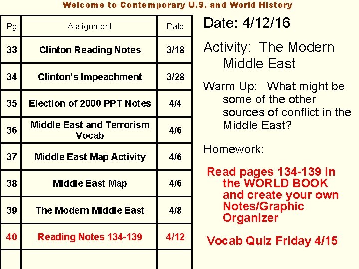 Welcome to Contemporary U. S. and World History Pg Assignment Date 33 Clinton Reading