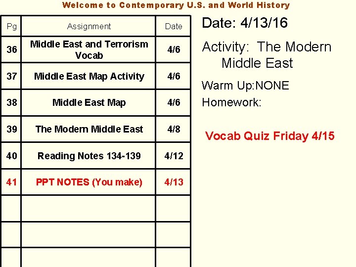 Welcome to Contemporary U. S. and World History Pg Assignment Date 36 Middle East