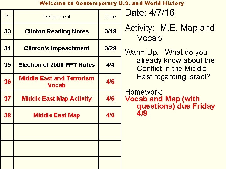 Welcome to Contemporary U. S. and World History Pg Assignment Date 33 Clinton Reading