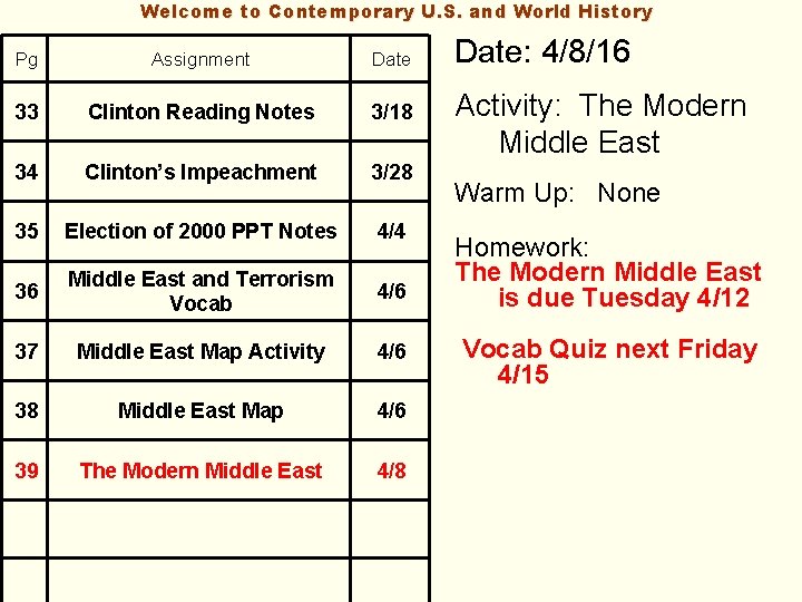 Welcome to Contemporary U. S. and World History Pg Assignment Date 33 Clinton Reading