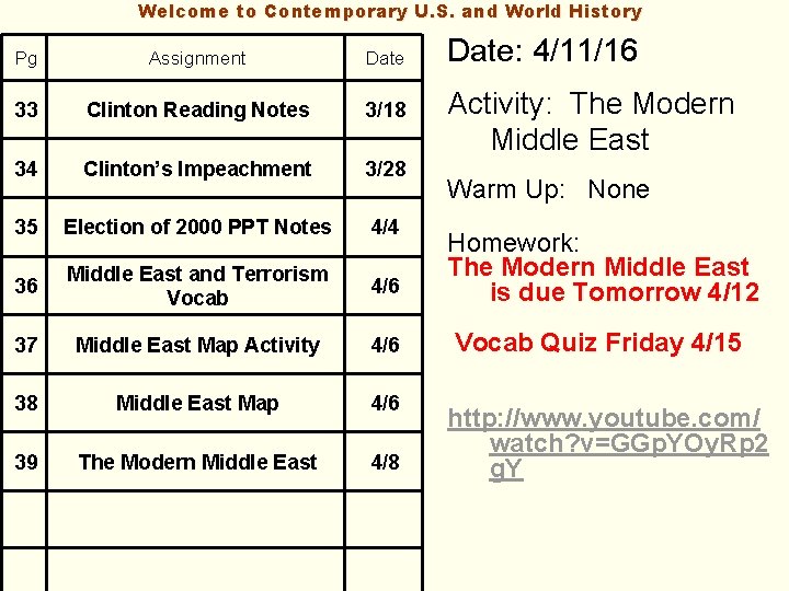 Welcome to Contemporary U. S. and World History Date: 4/11/16 Pg Assignment Date 33