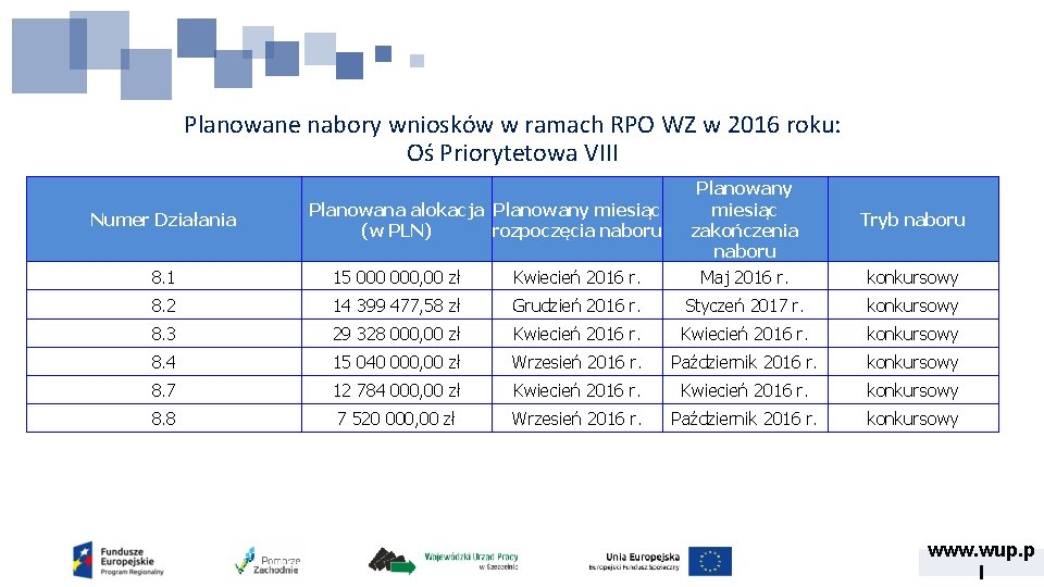 Planowane nabory wniosków w ramach RPO WZ w 2016 roku: Oś Priorytetowa VIII 8. Planowane nabory wniosków w ramach RPO WZ w 2016 roku: Oś Priorytetowa VIII 8.