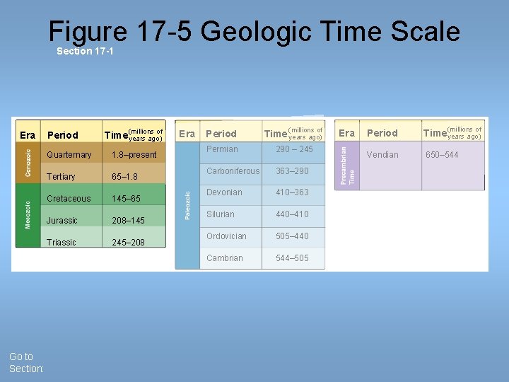 Figure 17 -5 Geologic Time Scale Section 17 -1 Era Go to Section: Period Figure 17 -5 Geologic Time Scale Section 17 -1 Era Go to Section: Period