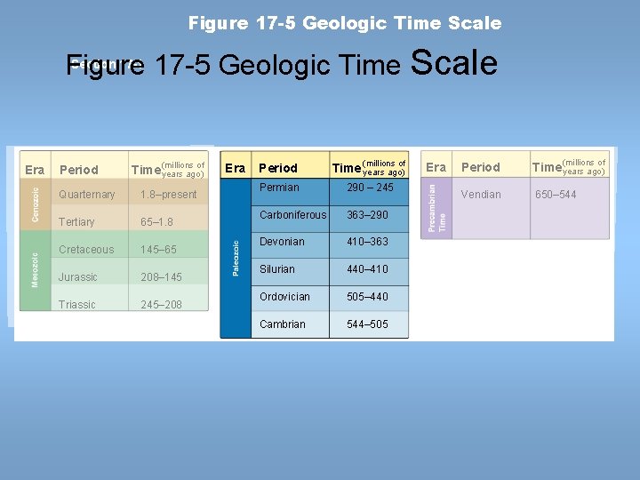 Figure 17 -5 Geologic Time Scale Section 17 -1 Figure 17 -5 Geologic Time Figure 17 -5 Geologic Time Scale Section 17 -1 Figure 17 -5 Geologic Time