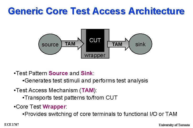 Generic Core Test Access Architecture source TAM CUT TAM sink wrapper • Test Pattern