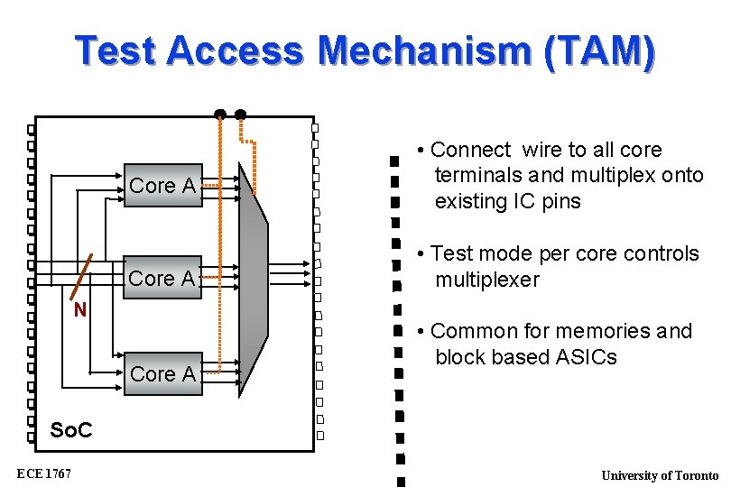 Test Access Mechanism (TAM) Core A N Core A • Connect wire to all