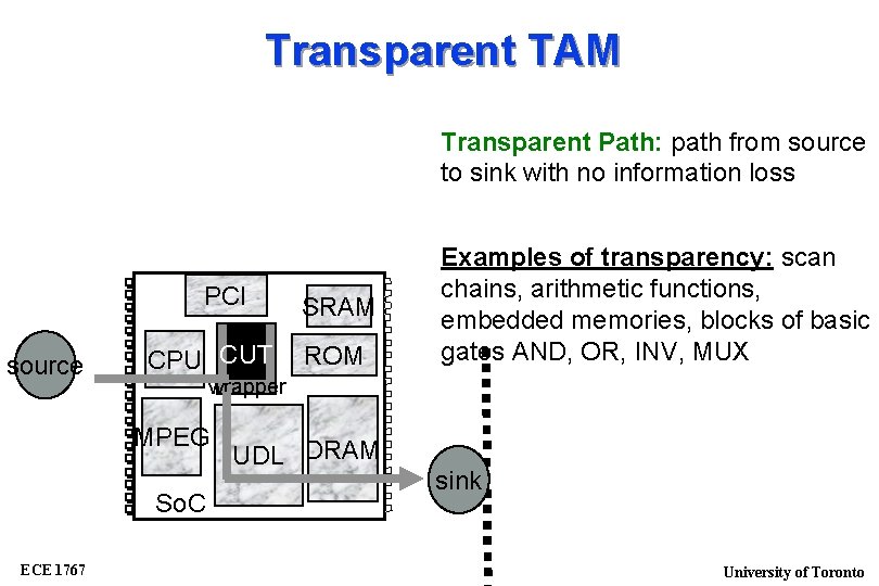 Transparent TAM Transparent Path: path from source to sink with no information loss PCI