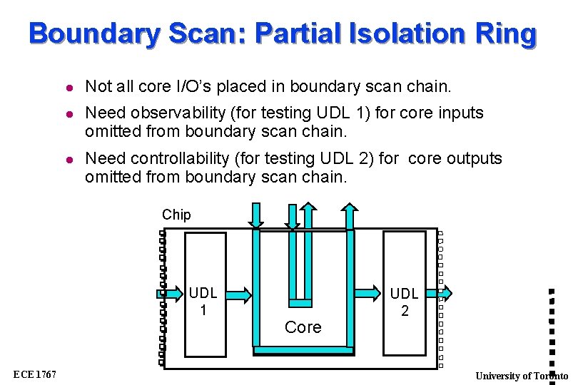 Boundary Scan: Partial Isolation Ring Not all core I/O’s placed in boundary scan chain.