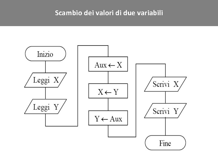 dei valori di due variabili Click. Scambio to edit Master title style 