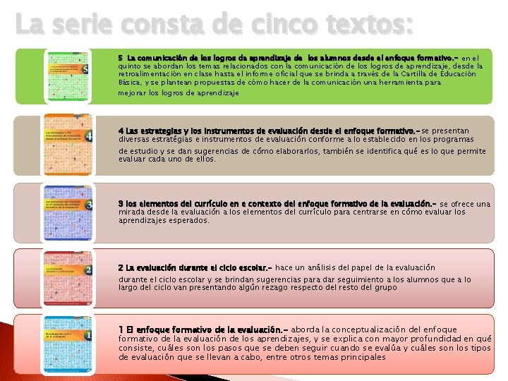 La serie consta de cinco textos: 5 La comunicación de los logros de aprendizaje