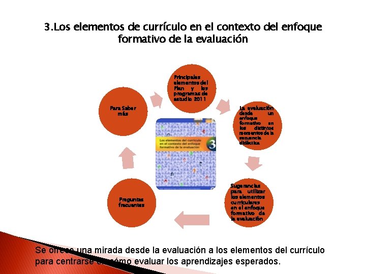 3. Los elementos de currículo en el contexto del enfoque formativo de la evaluación