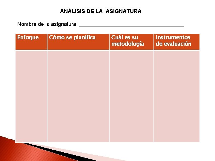 ANÁLISIS DE LA ASIGNATURA Nombre de la asignatura: __________________ Enfoque Cómo se planifica Cuál