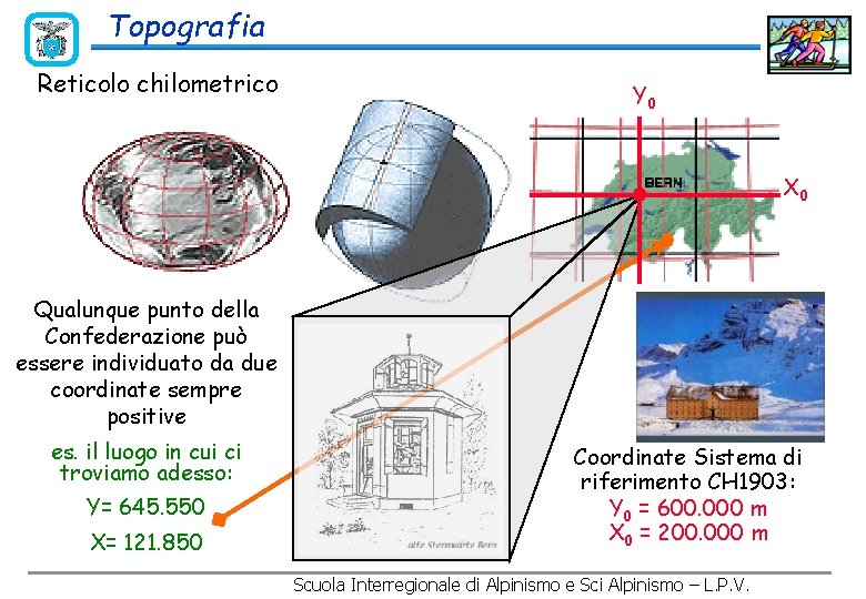 Topografia Reticolo chilometrico Y 0 X 0 Qualunque punto della Confederazione può essere individuato