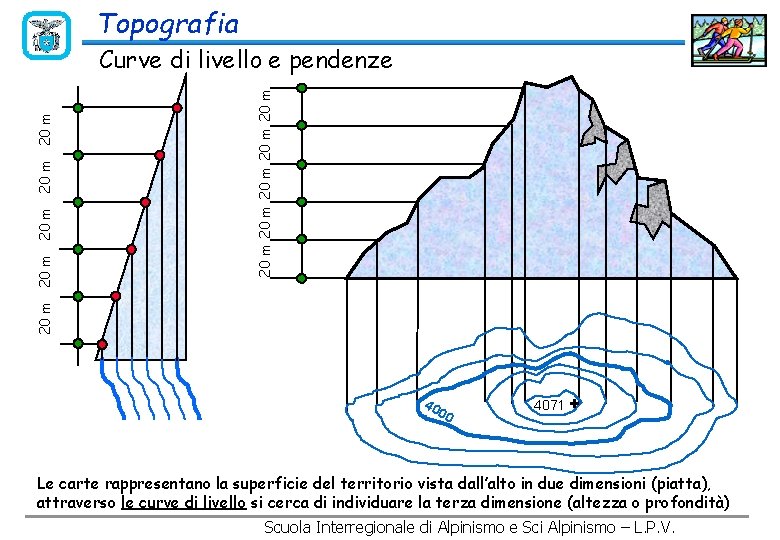 Topografia 20 m 20 m 20 m Curve di livello e pendenze 40 0