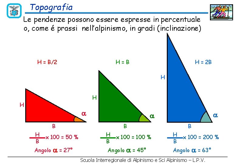 Topografia Le pendenze possono essere espresse in percentuale o, come é prassi nell’alpinismo, in