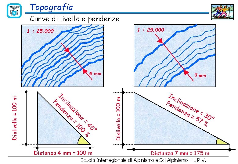 Topografia Curve di livello e pendenze 1 : 25. 000 Distanza 4 mm =