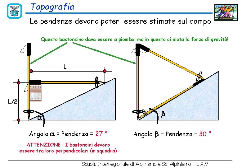 Topografia Le pendenze devono poter essere stimate sul campo Questo bastoncino deve essere a