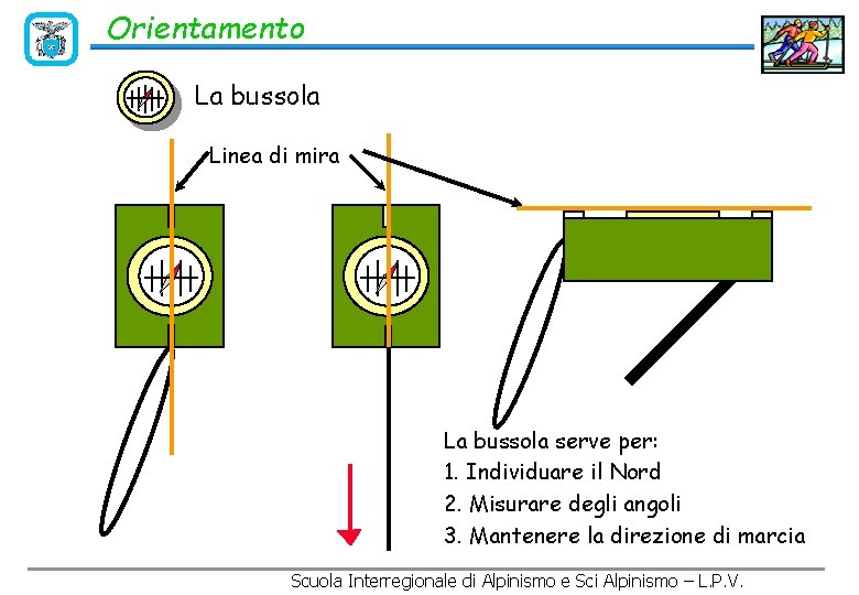 Orientamento La bussola Linea di mira La bussola serve per: 1. Individuare il Nord