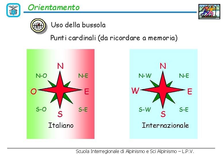 Orientamento Uso della bussola Punti cardinali (da ricordare a memoria) N N-O N-E O