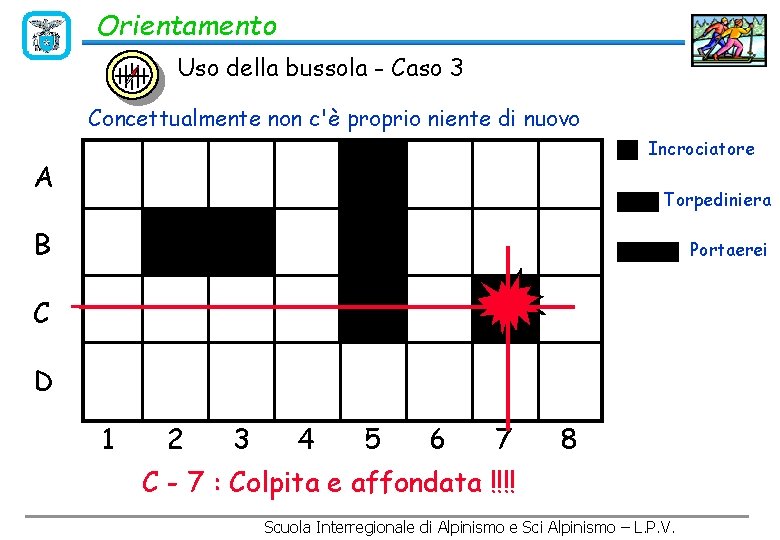 Orientamento Uso della bussola - Caso 3 Concettualmente non c'è proprio niente di nuovo