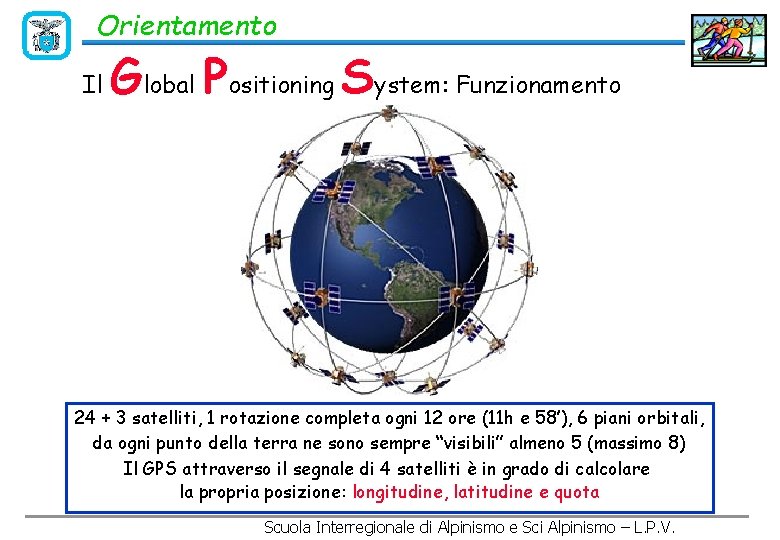 Orientamento Il Global Positioning System: Funzionamento 24 + 3 satelliti, 1 rotazione completa ogni