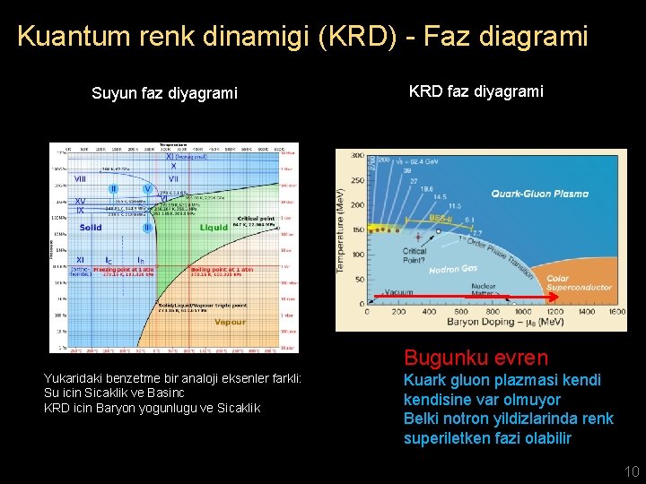 Kuantum renk dinamigi (KRD) - Faz diagrami Suyun faz diyagrami KRD faz diyagrami Bugunku