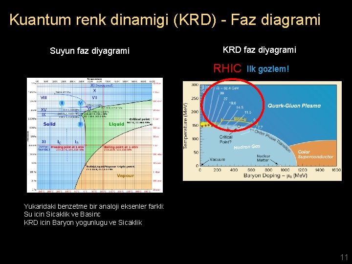 Kuantum renk dinamigi (KRD) - Faz diagrami Suyun faz diyagrami KRD faz diyagrami RHIC