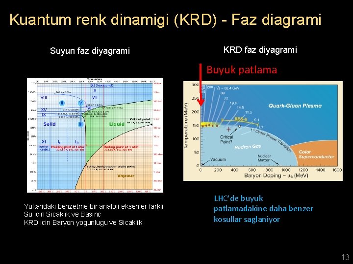 Kuantum renk dinamigi (KRD) - Faz diagrami Suyun faz diyagrami KRD faz diyagrami Buyuk