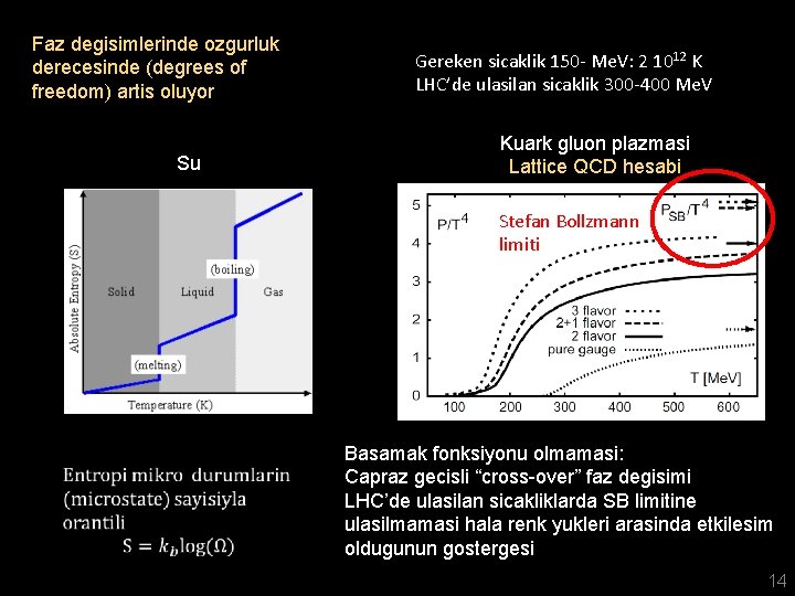 Faz degisimlerinde ozgurluk derecesinde (degrees of freedom) artis oluyor Su Gereken sicaklik 150 -