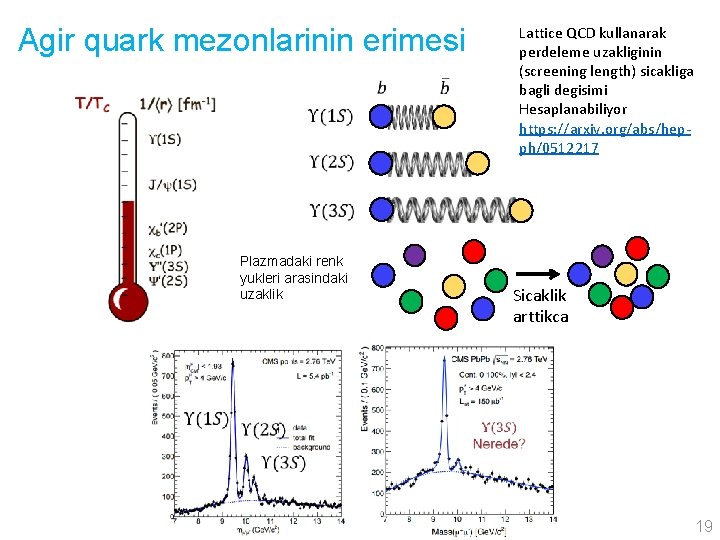 Agir quark mezonlarinin erimesi Lattice QCD kullanarak perdeleme uzakliginin (screening length) sicakliga bagli degisimi