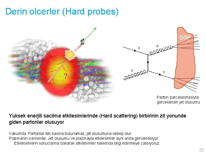 Derin olcerler (Hard probes) QGP Parton parcalanmasiyla gerceklesen jet olusumu Yuksek enerjili sacilma etkilesimlerinde