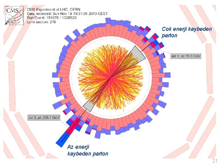 Cok enerji kaybeden parton 5. 02 Te. V pp Az enerji kaybeden parton 21
