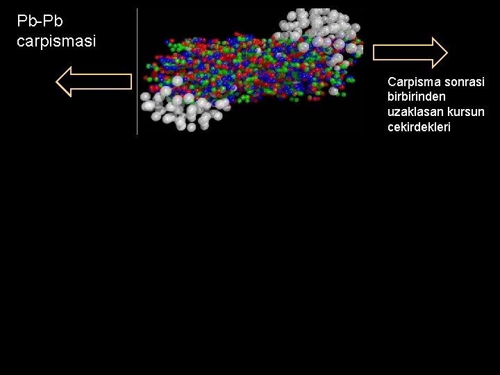 Pb-Pb carpismasi Carpisma sonrasi birbirinden uzaklasan kursun cekirdekleri 