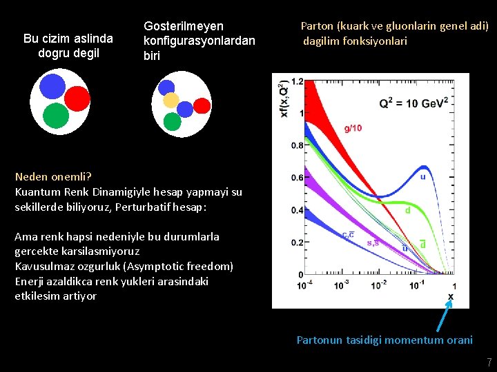 Bu cizim aslinda dogru degil Gosterilmeyen konfigurasyonlardan biri Parton (kuark ve gluonlarin genel adi)