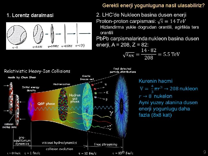 Gerekli enerji yogunluguna nasil ulasabiliriz? 1. Lorentz daralmasi 9 