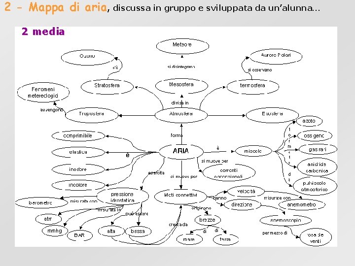 2 - Mappa di aria, discussa in gruppo e sviluppata da un’alunna… 2 media