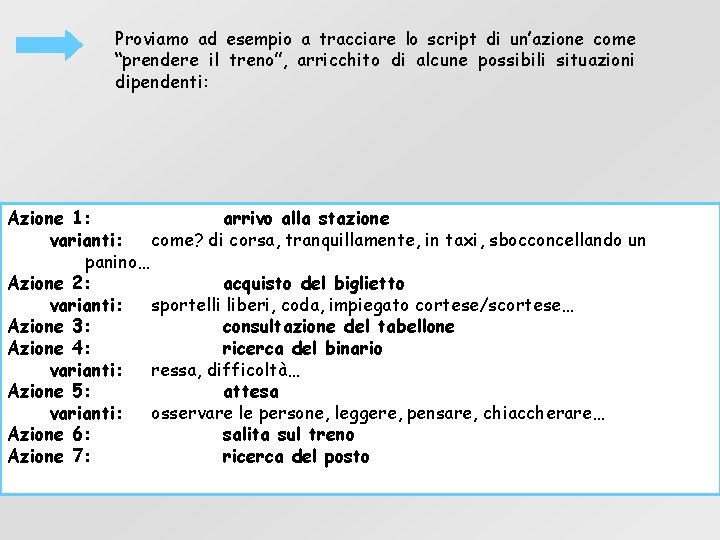 Proviamo ad esempio a tracciare lo script di un’azione come “prendere il treno”, arricchito