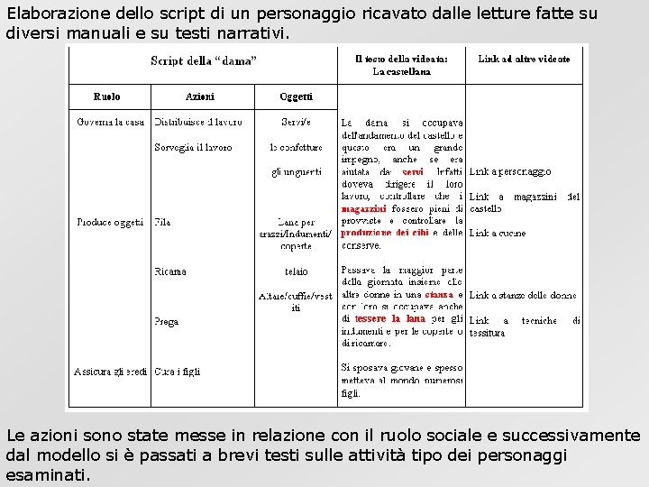 Elaborazione dello script di un personaggio ricavato dalle letture fatte su diversi manuali e