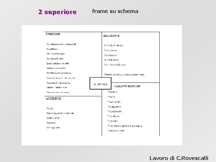 2 superiore frame su schema Lavoro di C. Rovescalli 