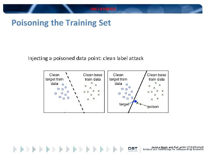 UNCLASSIFIED Poisoning the Training Set Injecting a poisoned data point: clean label attack (source