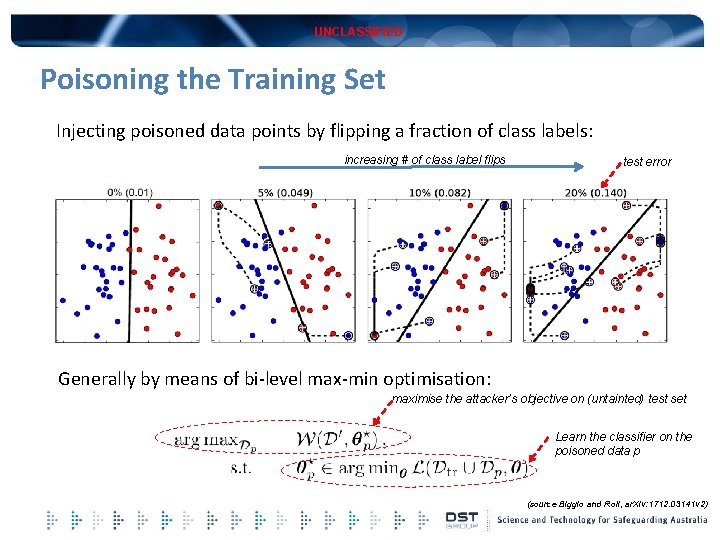 UNCLASSIFIED Poisoning the Training Set Injecting poisoned data points by flipping a fraction of