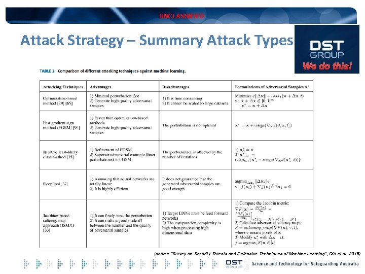 UNCLASSIFIED Attack Strategy – Summary Attack Types We do this! (source “Survey on Security
