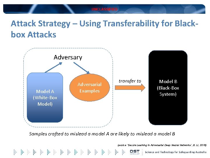 UNCLASSIFIED Attack Strategy – Using Transferability for Blackbox Attacks Adversary Model A (White-Box Model)