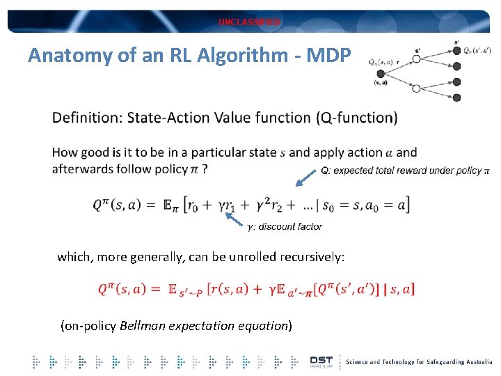 UNCLASSIFIED Anatomy of an RL Algorithm - MDP which, more generally, can be unrolled