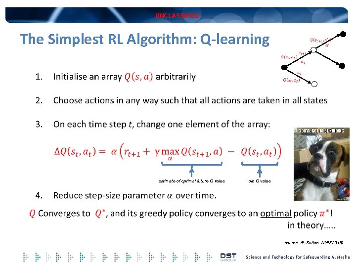 UNCLASSIFIED The Simplest RL Algorithm: Q-learning estimate of optimal future Q value old Q