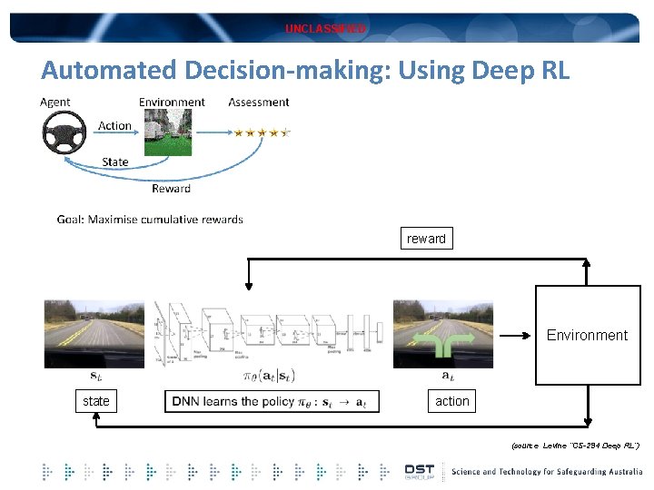 UNCLASSIFIED Automated Decision-making: Using Deep RL reward Environment state action (source Levine “CS-294 Deep