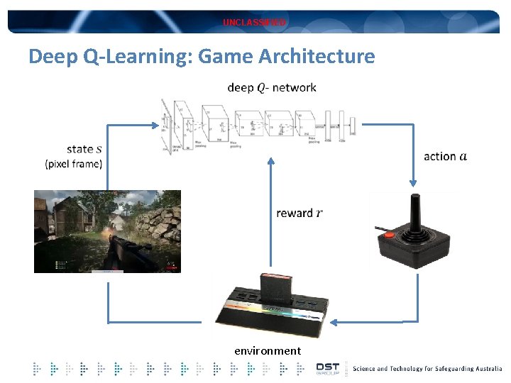 UNCLASSIFIED Deep Q-Learning: Game Architecture environment 