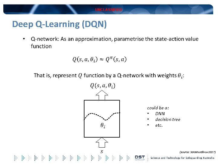 UNCLASSIFIED Deep Q-Learning (DQN) could be a: • DNN • decision tree • etc.