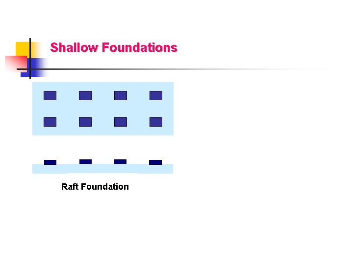 Shallow Foundations Raft Foundation 